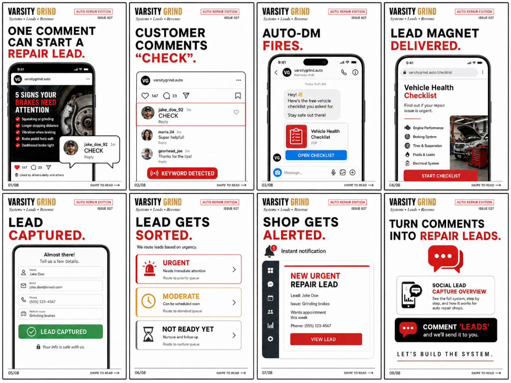 Auto repair Instagram carousel showing each step of the lead capture system: customer comment, auto-DM, lead magnet, urgency sorting, and shop notification.